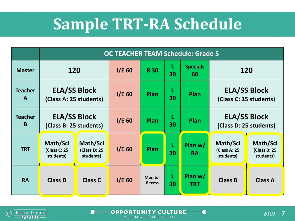 sample trt ra schedule