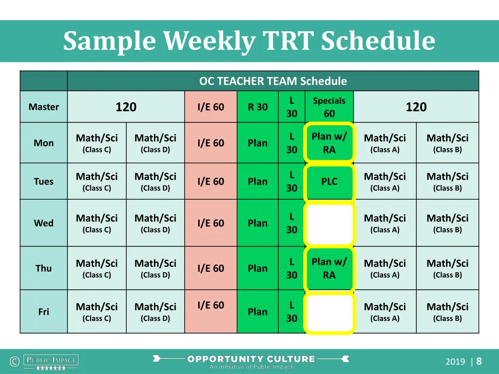 sample weekly trt schedule