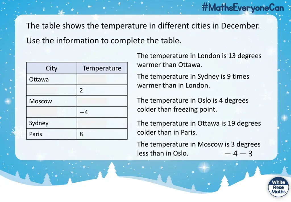 the table shows the temperature in different 1