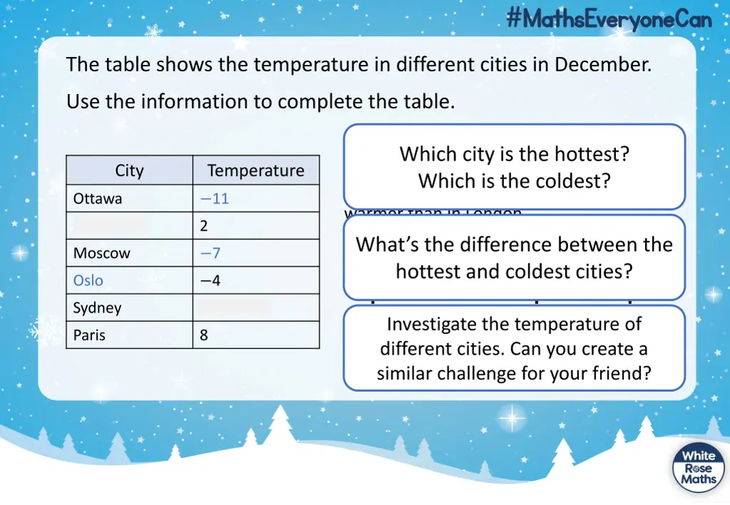 the table shows the temperature in different 3