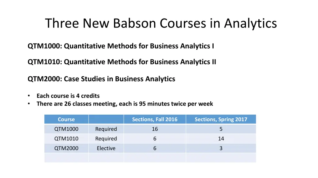 three new babson courses in analytics