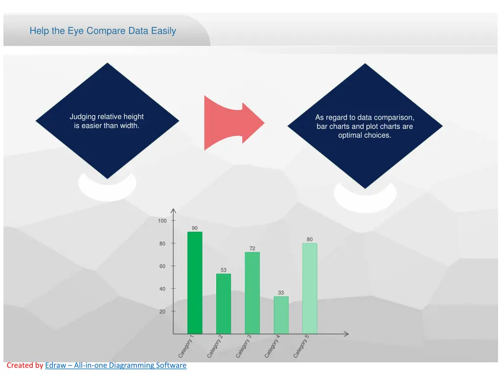 help the eye compare data easily