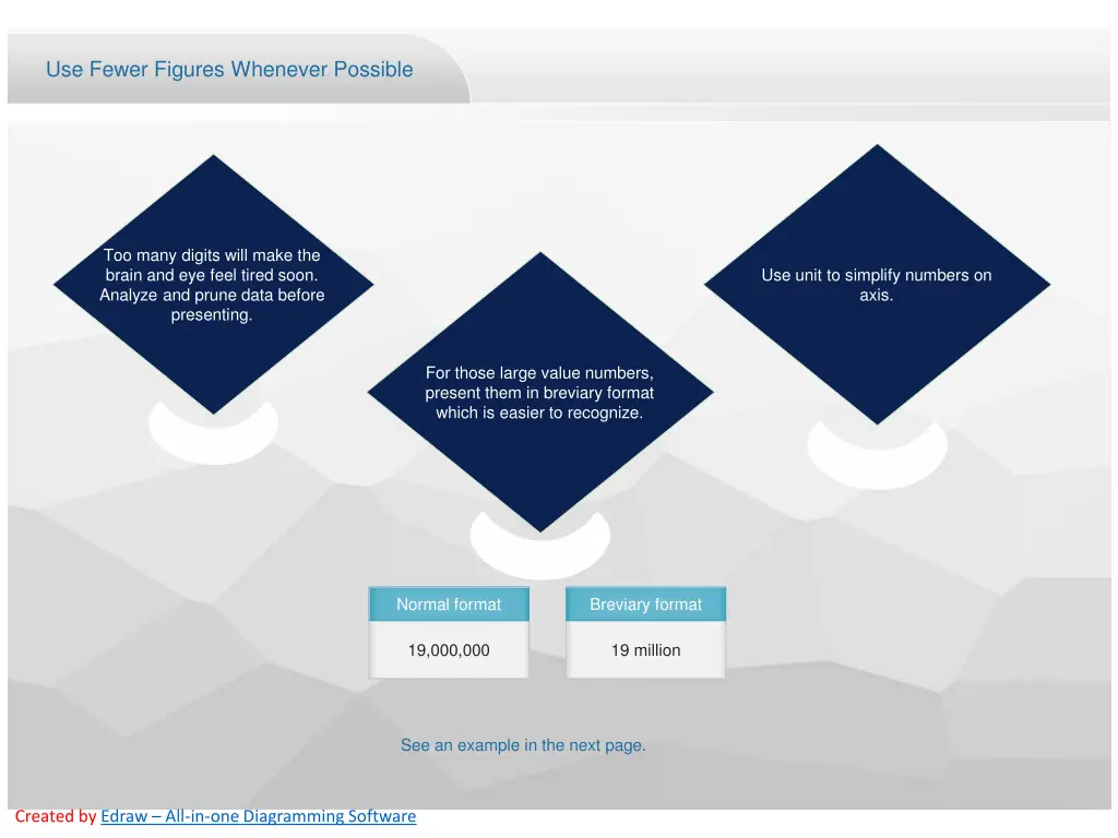 use fewer figures whenever possible