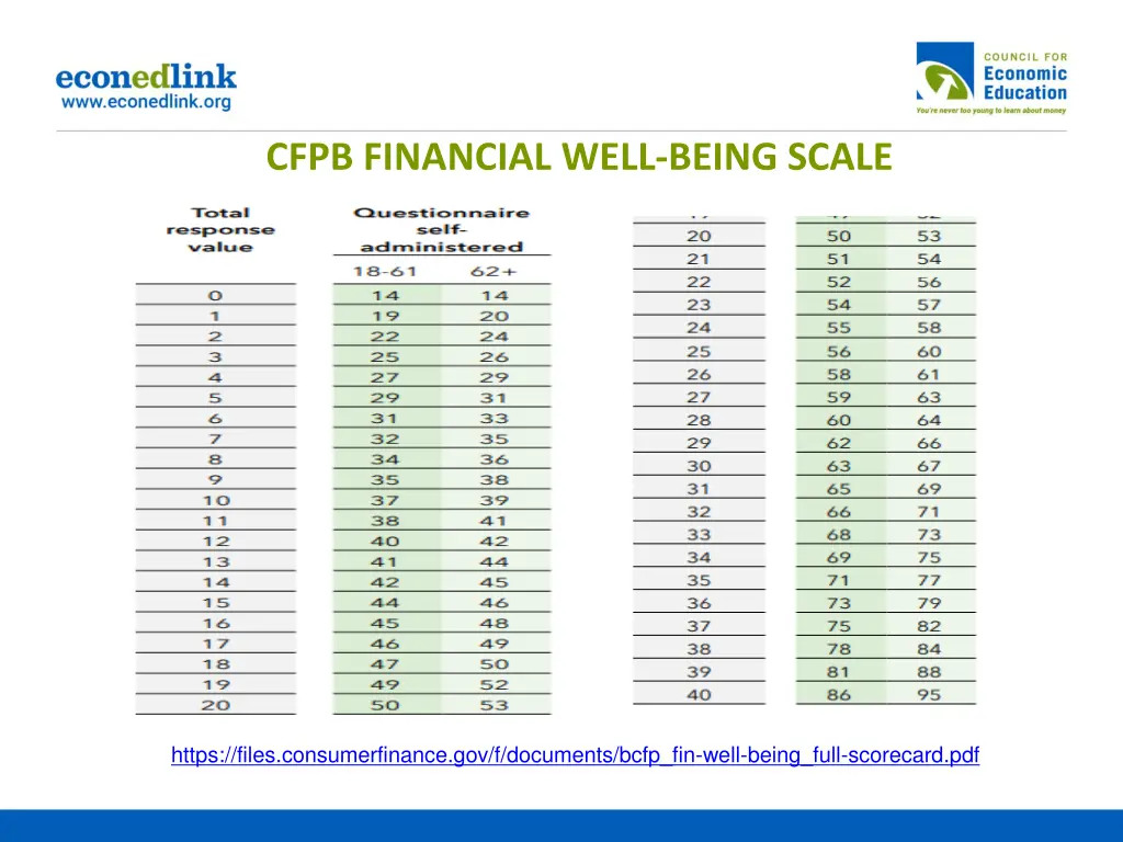 cfpb financial well being scale