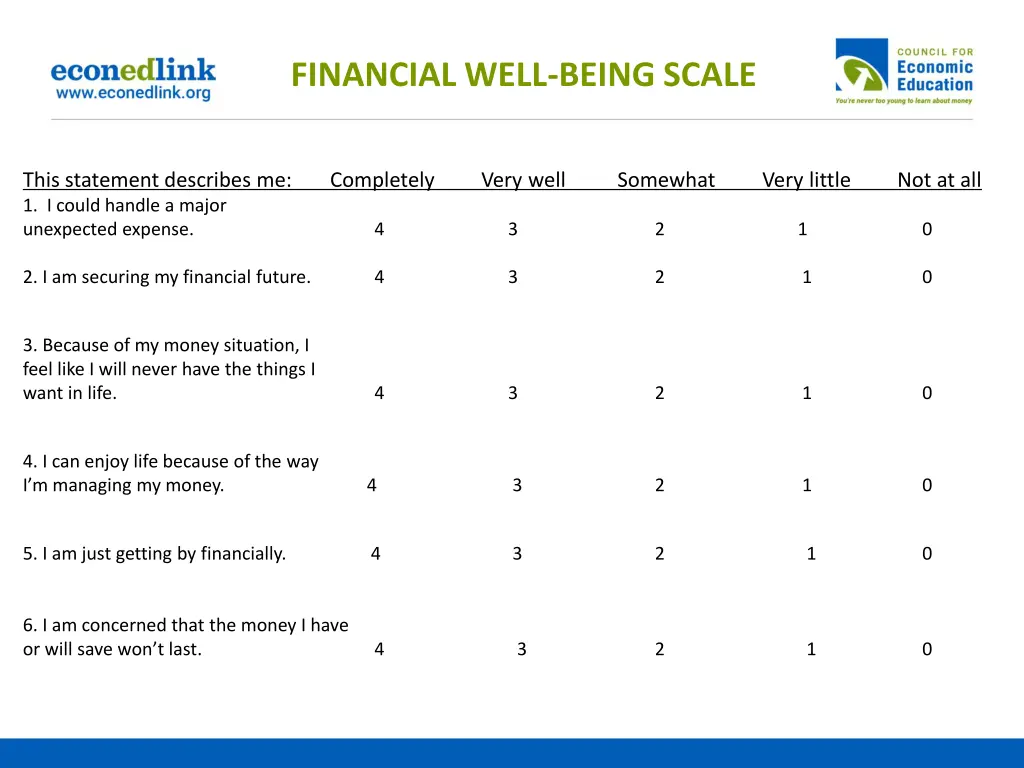 financial well being scale