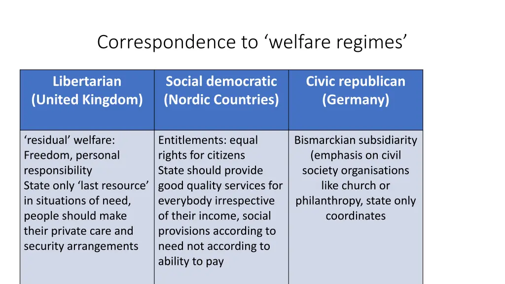 correspondence to welfare regimes 1