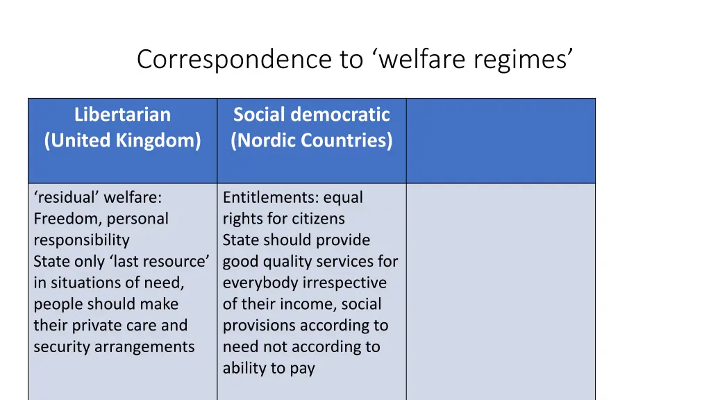 correspondence to welfare regimes