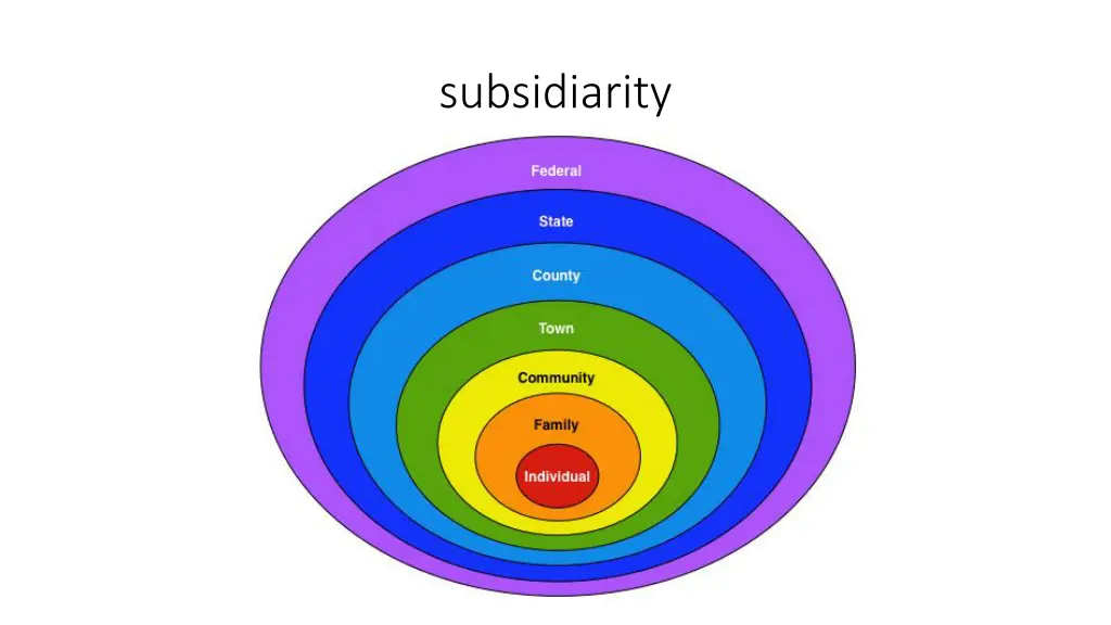 subsidiarity