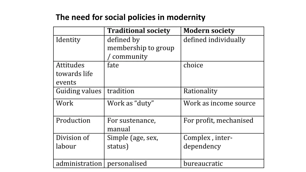 the need for social policies in modernity