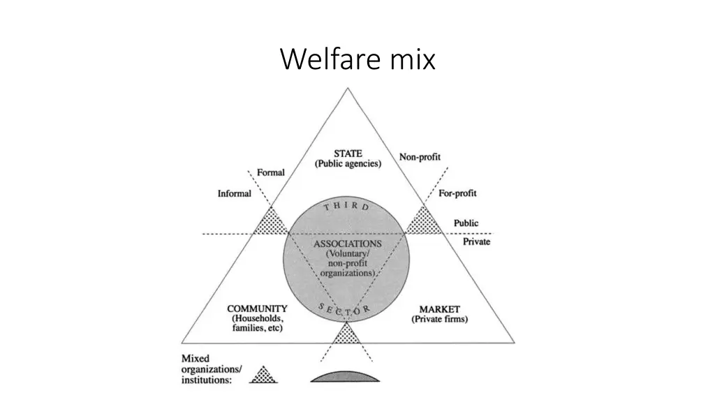 welfare mix