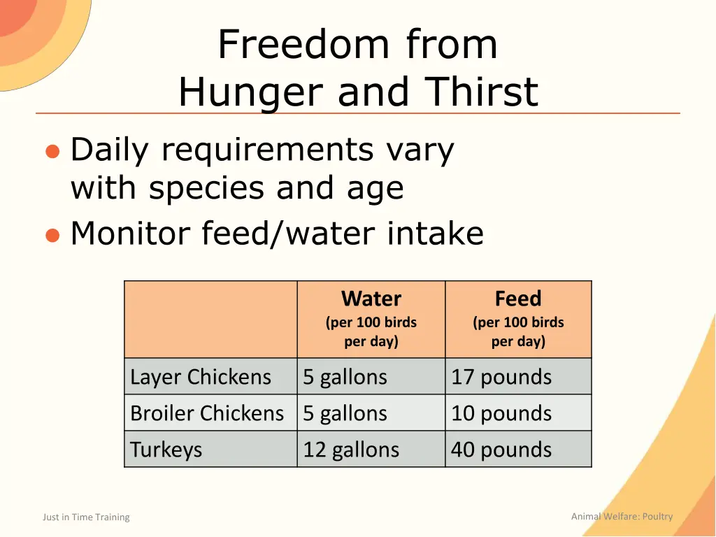 freedom from hunger and thirst daily requirements