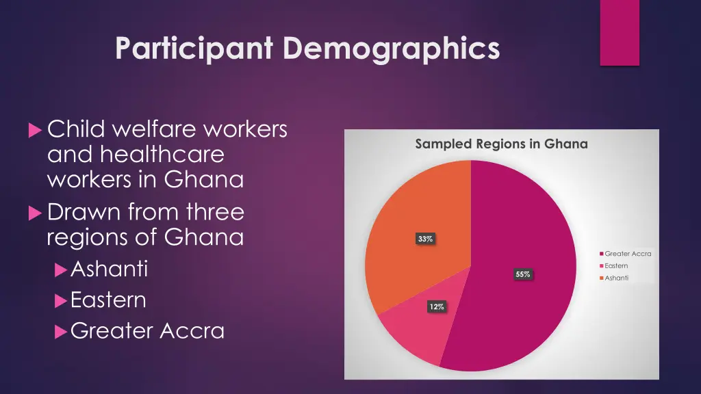 participant demographics