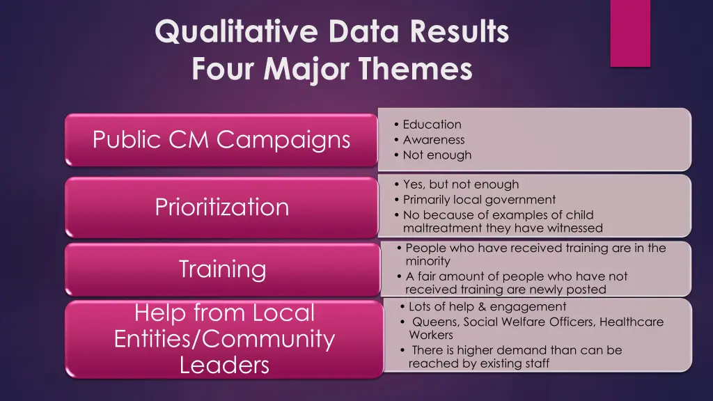 qualitative data results four major themes