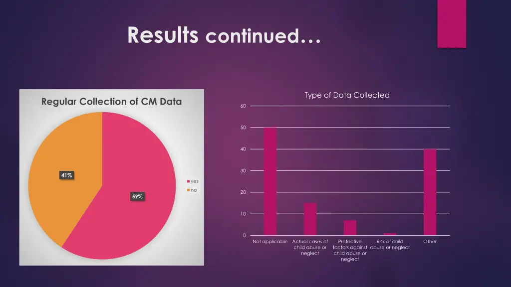 results continued 1