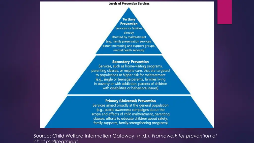 source child welfare information gateway