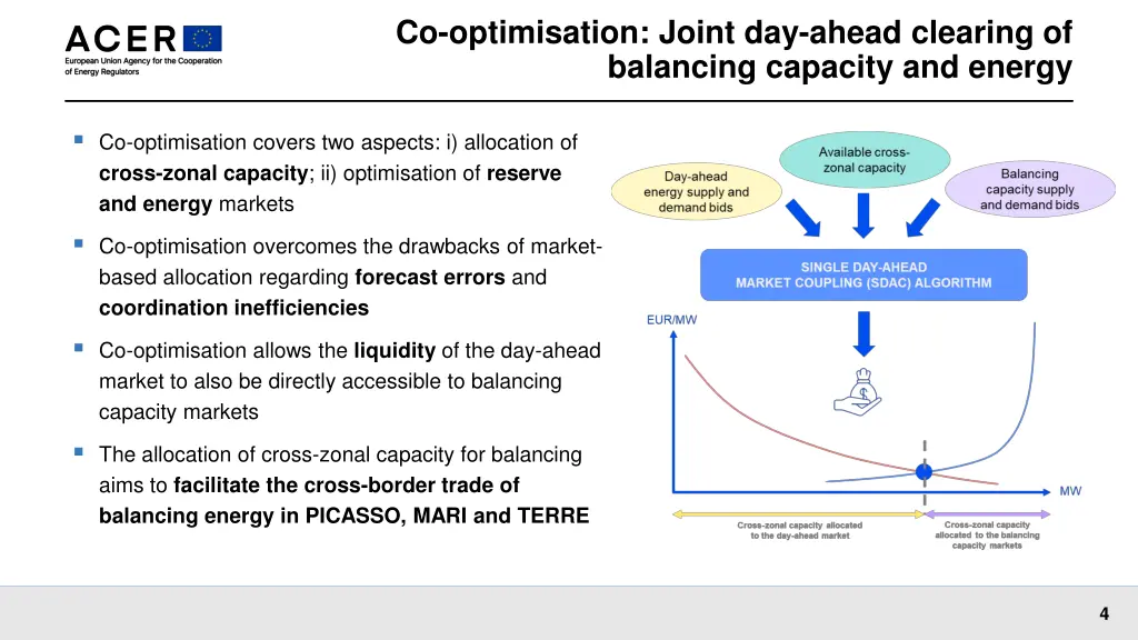 co optimisation joint day ahead clearing