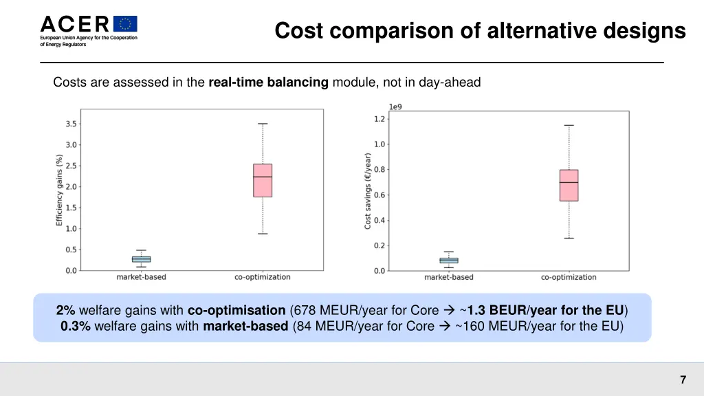 cost comparison of alternative designs