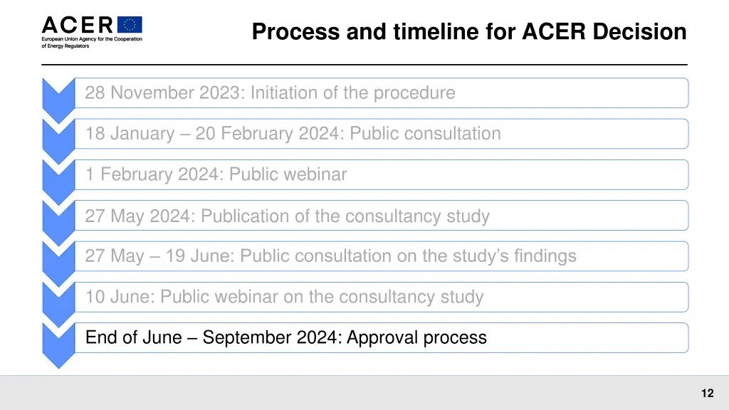 process and timeline for acer decision