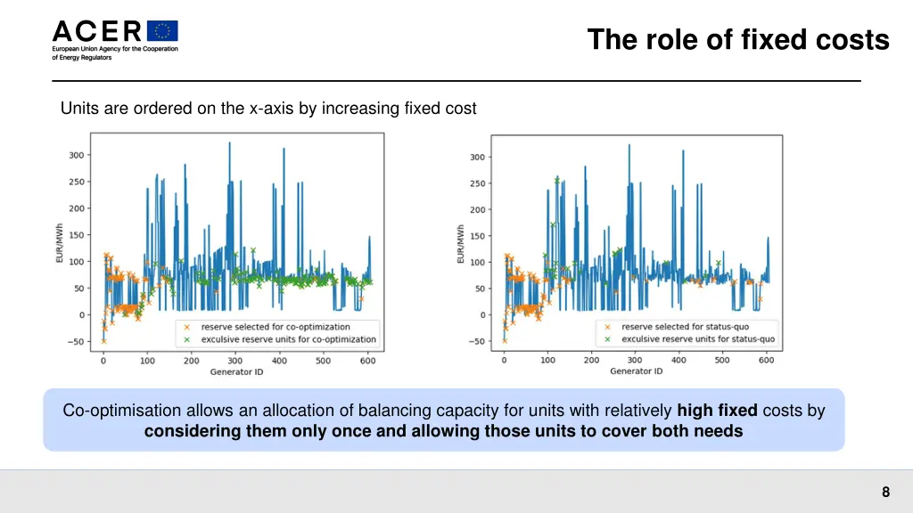 the role of fixed costs