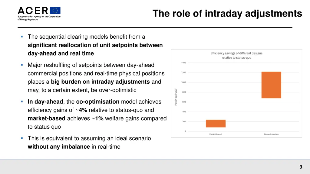 the role of intraday adjustments