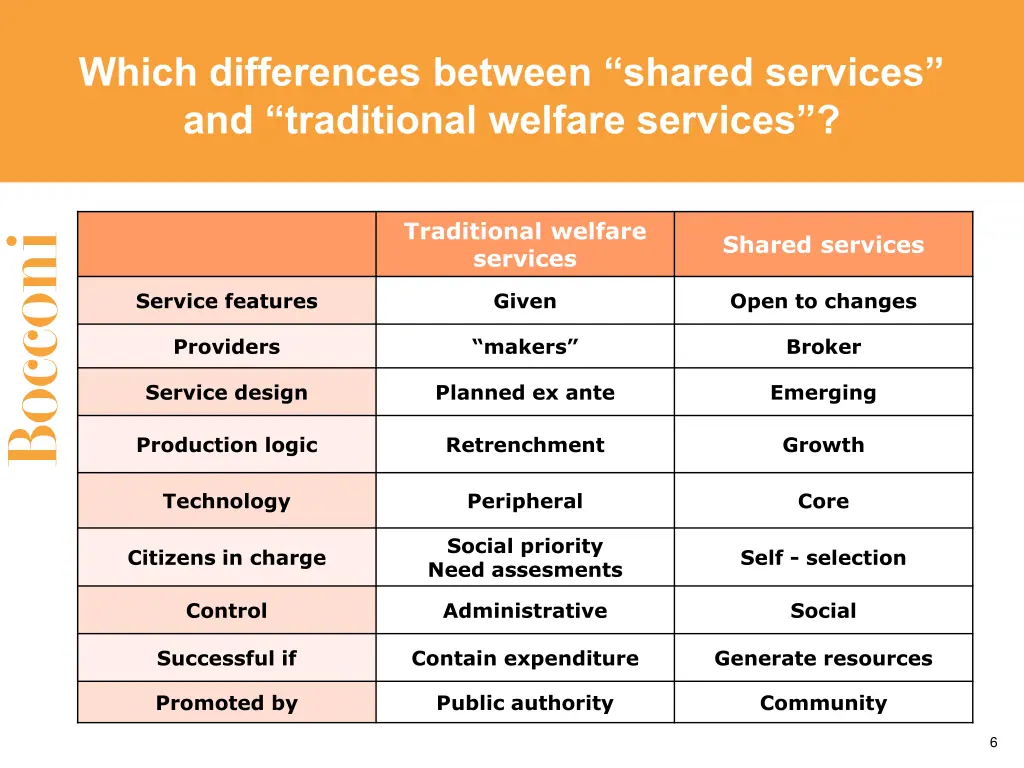 which differences between shared services