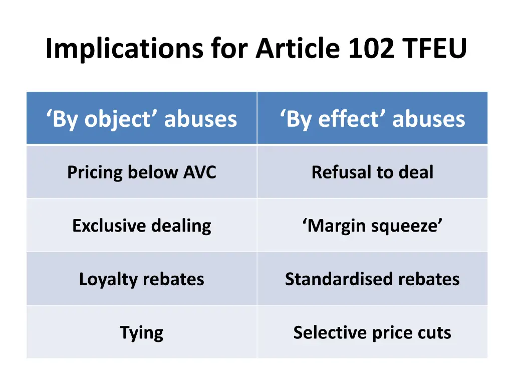 implications for article 102 tfeu 1