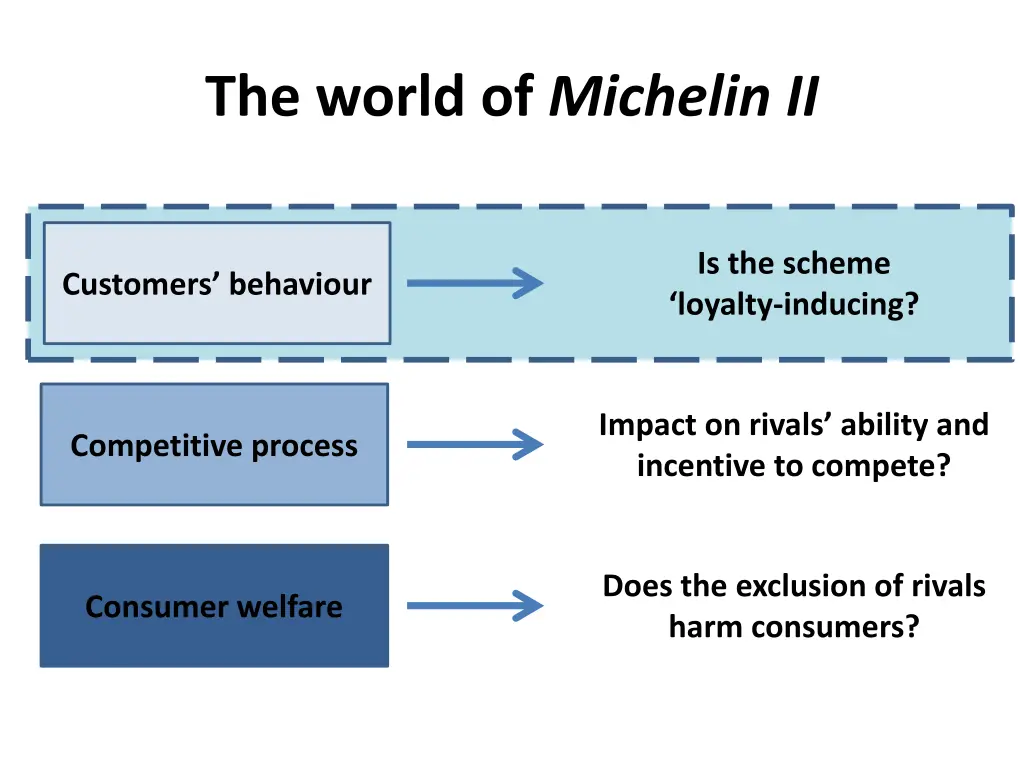 the world of michelin ii 3