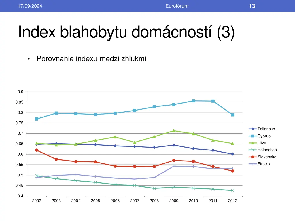 slide13