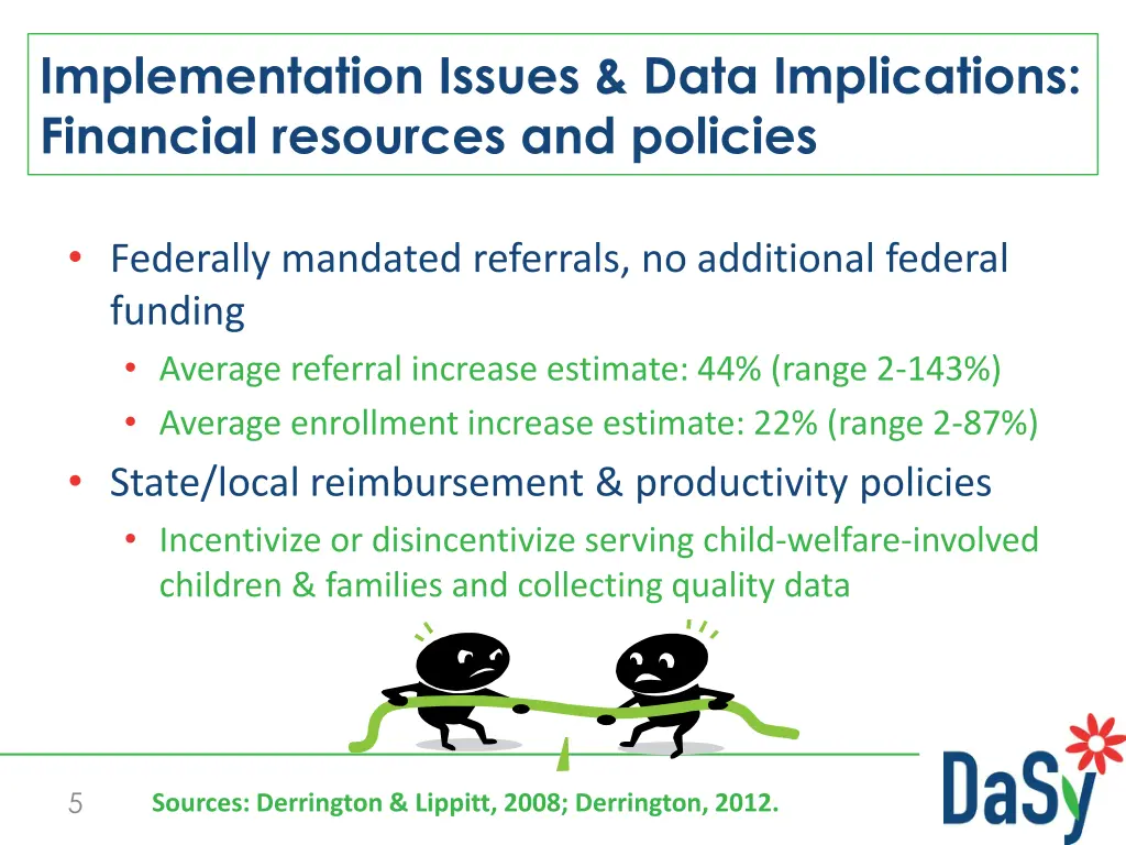 implementation issues data implications financial