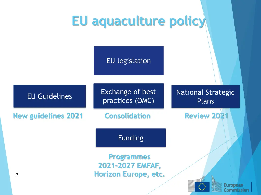 eu aquaculture policy