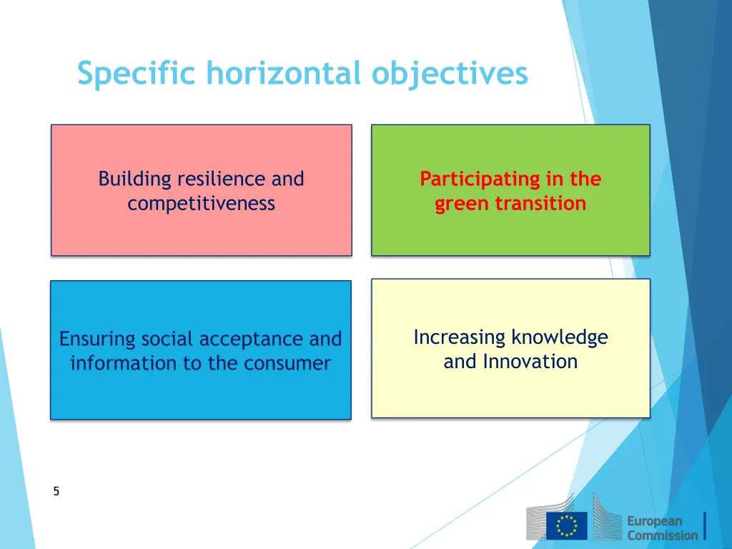 specific horizontal objectives