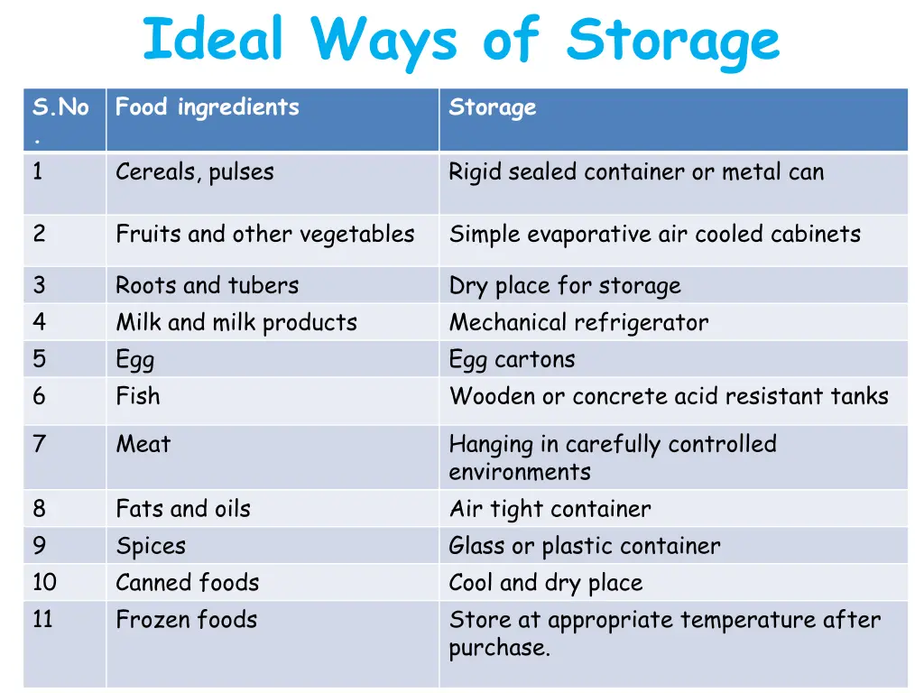 ideal ways of storage