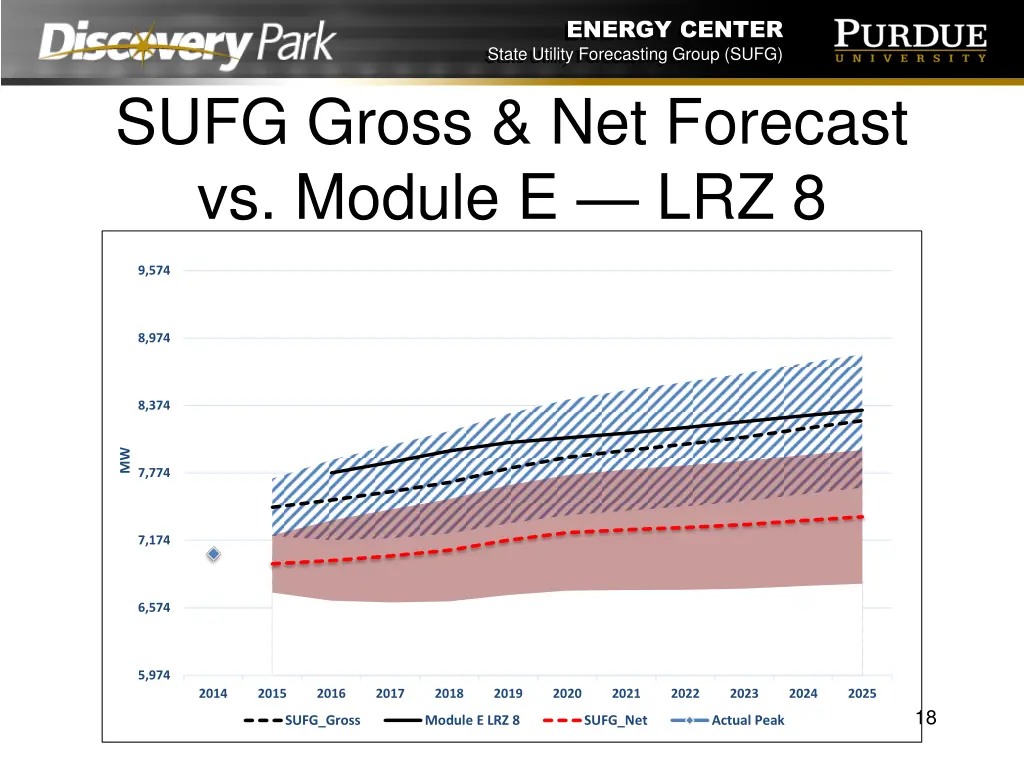 energy center state utility forecasting group sufg 17