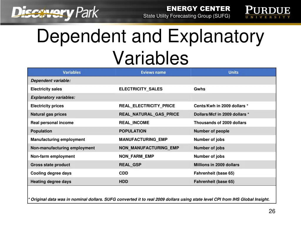 energy center state utility forecasting group sufg 25