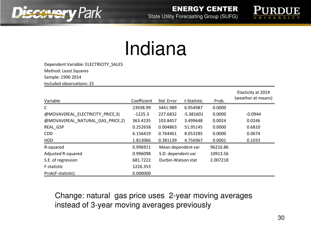 energy center state utility forecasting group sufg 29