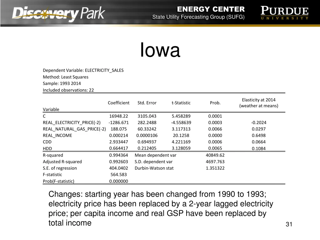 energy center state utility forecasting group sufg 30