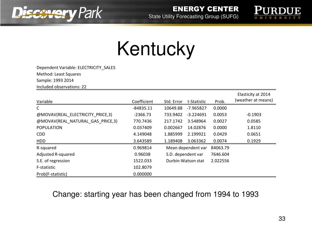 energy center state utility forecasting group sufg 32