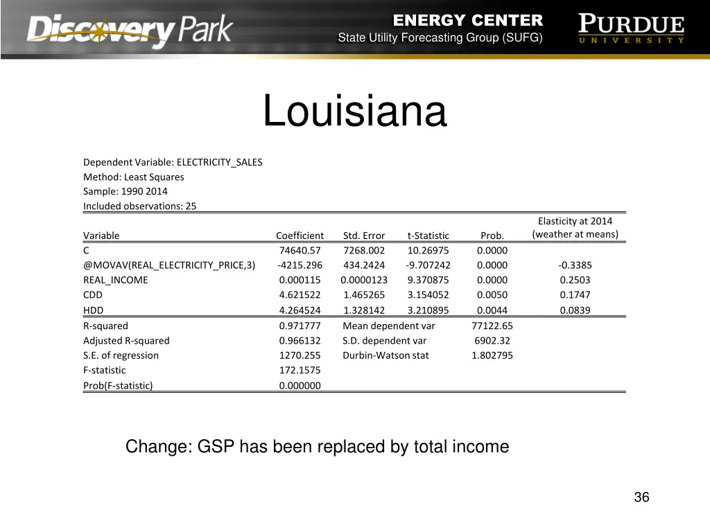 energy center state utility forecasting group sufg 35