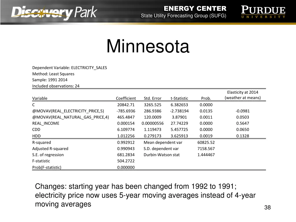 energy center state utility forecasting group sufg 37