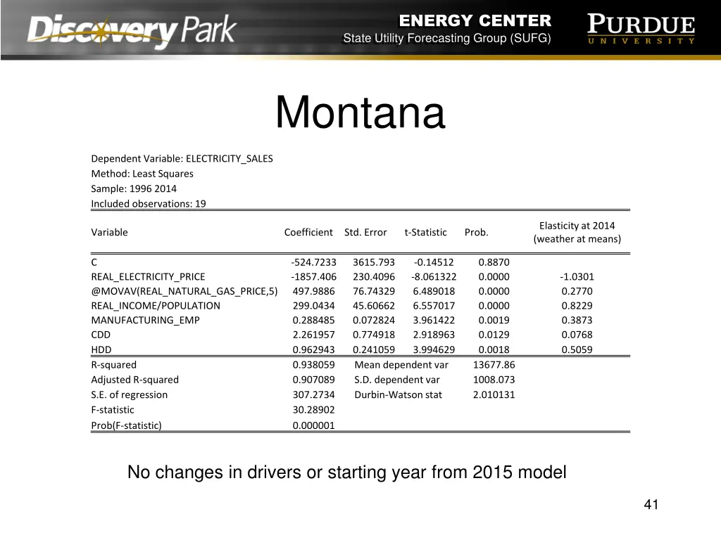 energy center state utility forecasting group sufg 40