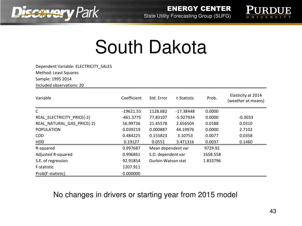 energy center state utility forecasting group sufg 42