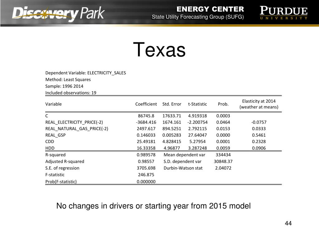 energy center state utility forecasting group sufg 43