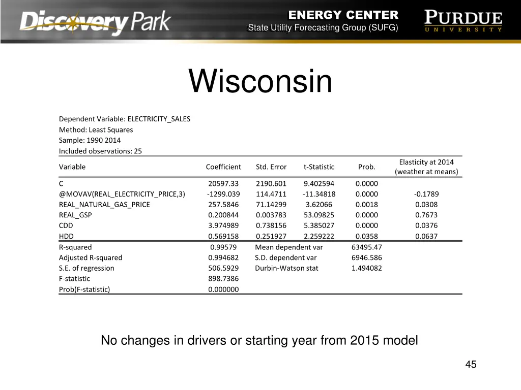 energy center state utility forecasting group sufg 44