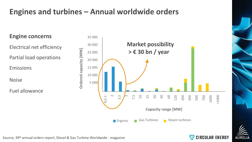 engines and turbines annual worldwide orders