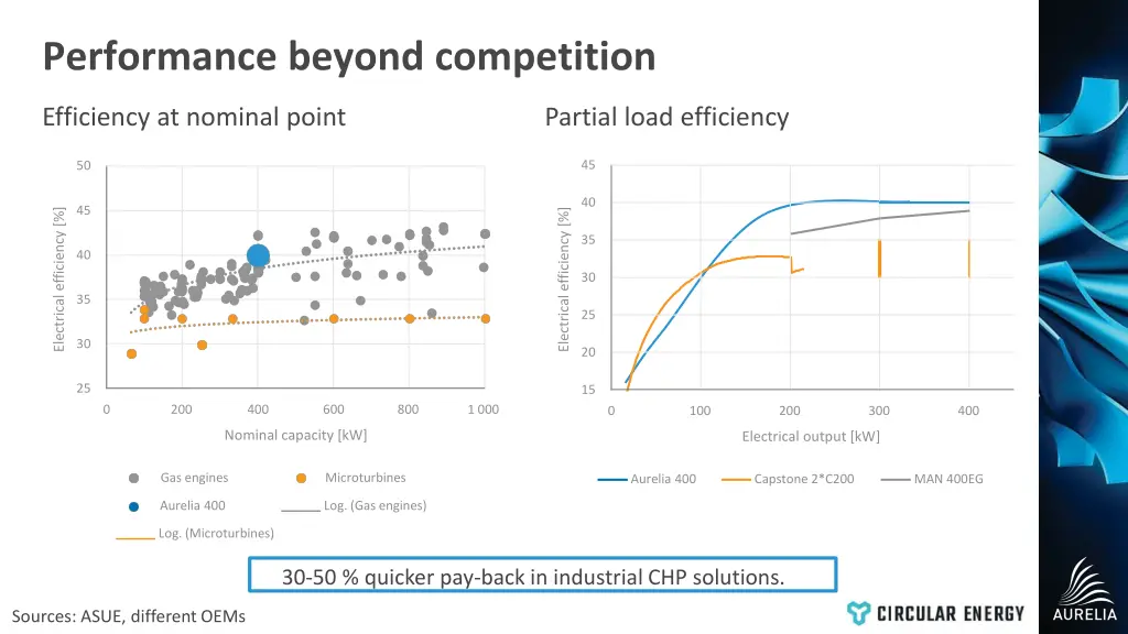 performance beyond competition