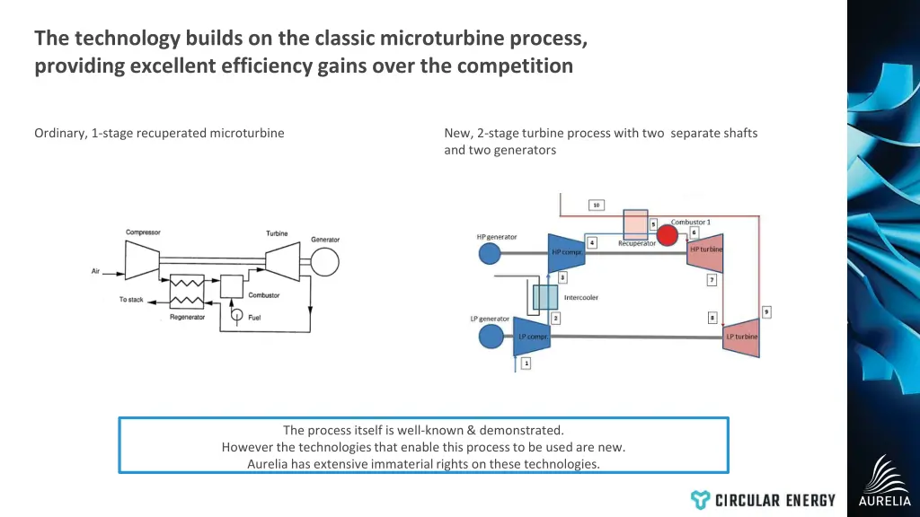 the technology builds on the classic microturbine