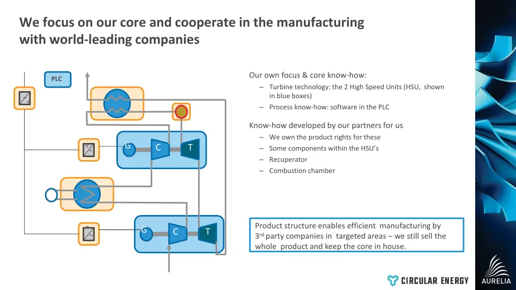 we focus on our core and cooperate