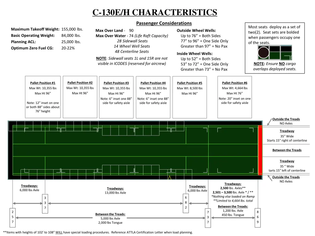 c 130e h characteristics