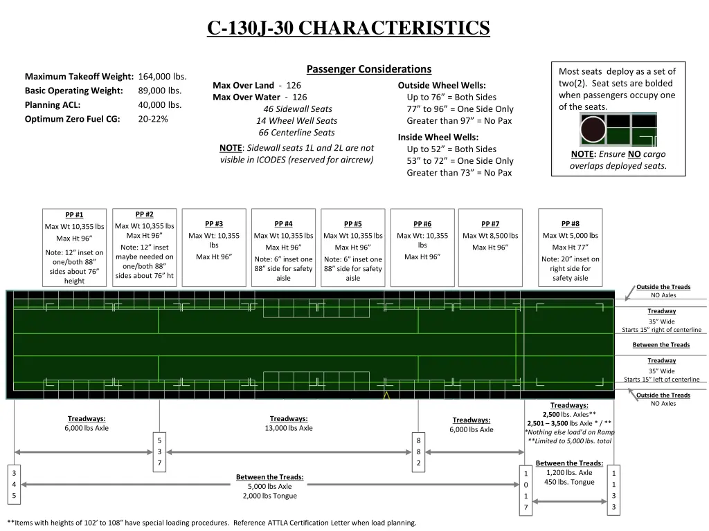 c 130j 30 characteristics