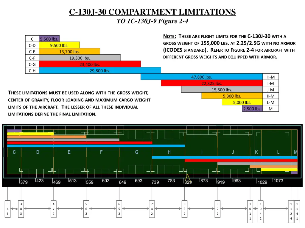 c 130j 30 compartment limitations to 1c 130j